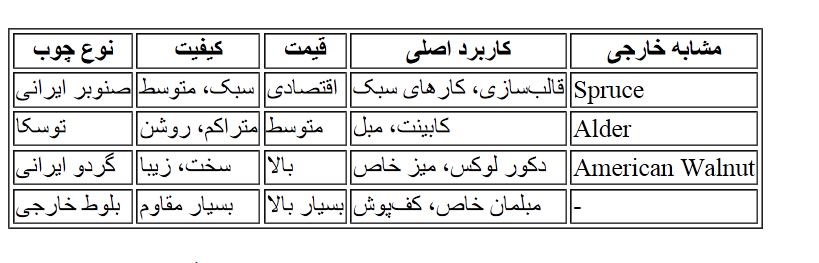 قیمت چوب,کاربرد چوب,کیفیت,نوع چوب,